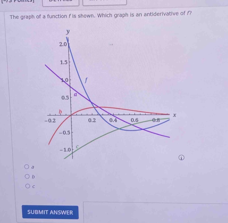 the graph of a function f is shown. which graph is an antiderivative of f? -0.2 0.2 0.4 0.6 0.8 -0.5 -1.0 a b c