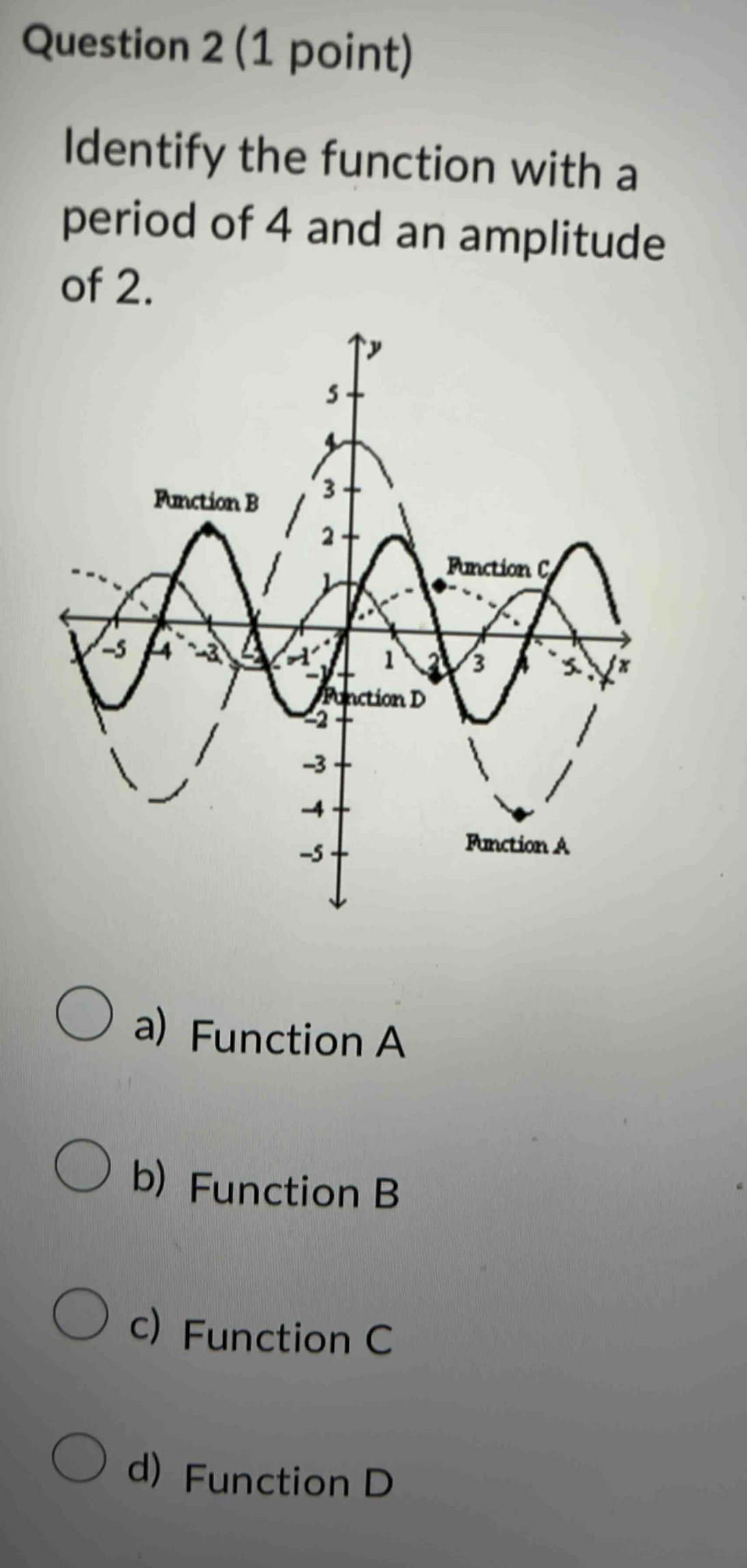 question 2 (1 point) identify the function with a period of 4 and an amplitude of 2. a) function a b) function b c) function c d) function d
