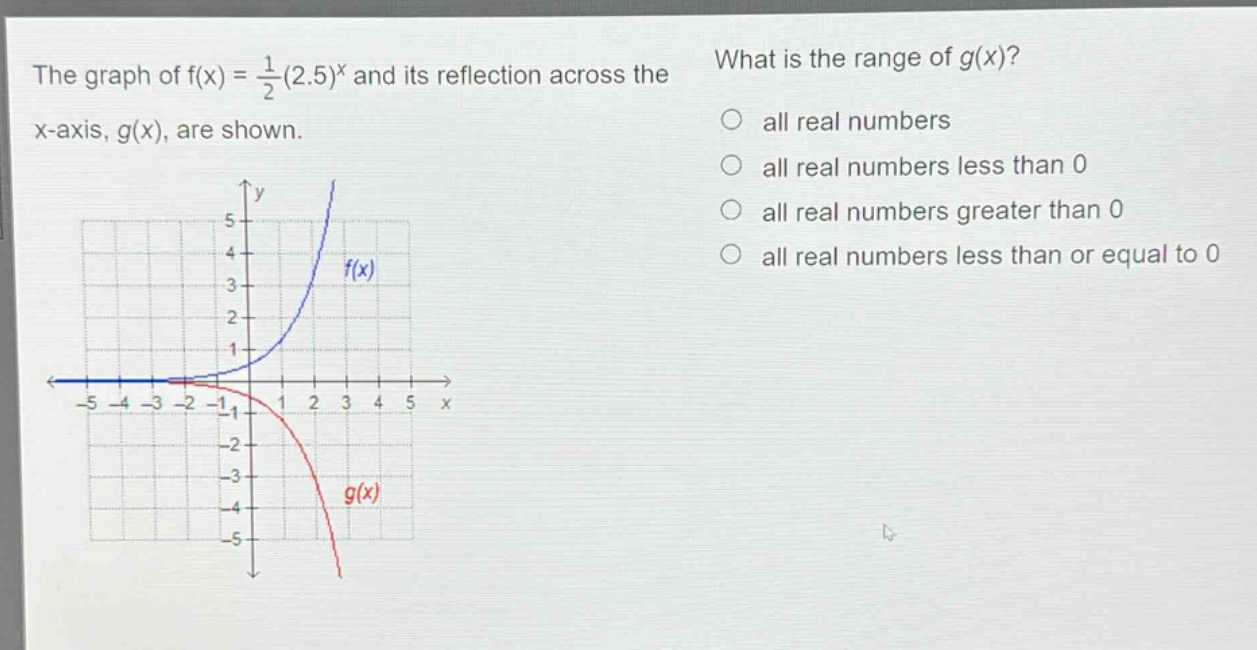 the graph of f(x) = 1/2(2.5)^x and its reflection across the x - axis, g(x), are shown. what is the range of g(x)? all real numbers all real numbers less than 0 all real numbers greater than 0 all real numbers less than or equal to 0