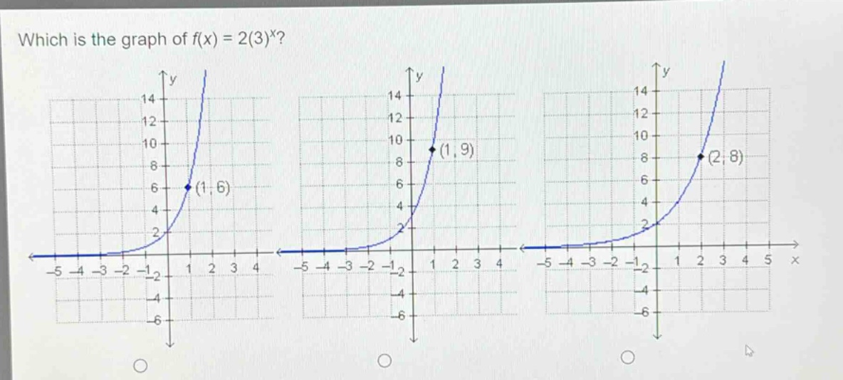 which is the graph of f(x) = 2(3)^x?