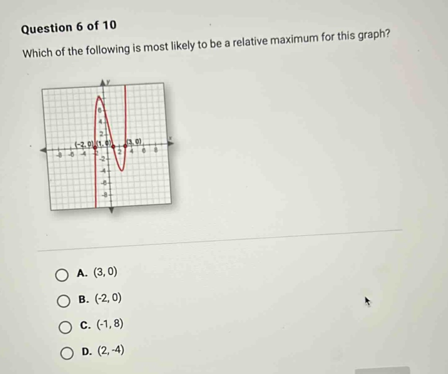 question 6 of 10 which of the following is most likely to be a relative maximum for this graph? a. (3,0) b. (-2,0) c. (-1,8) d. (2,-4)