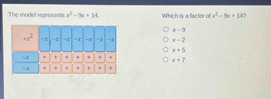 the model represents x² - 9x + 14. which is a factor of x² - 9x + 14? o x - 9 o x - 2 o x + 5 o x + 7