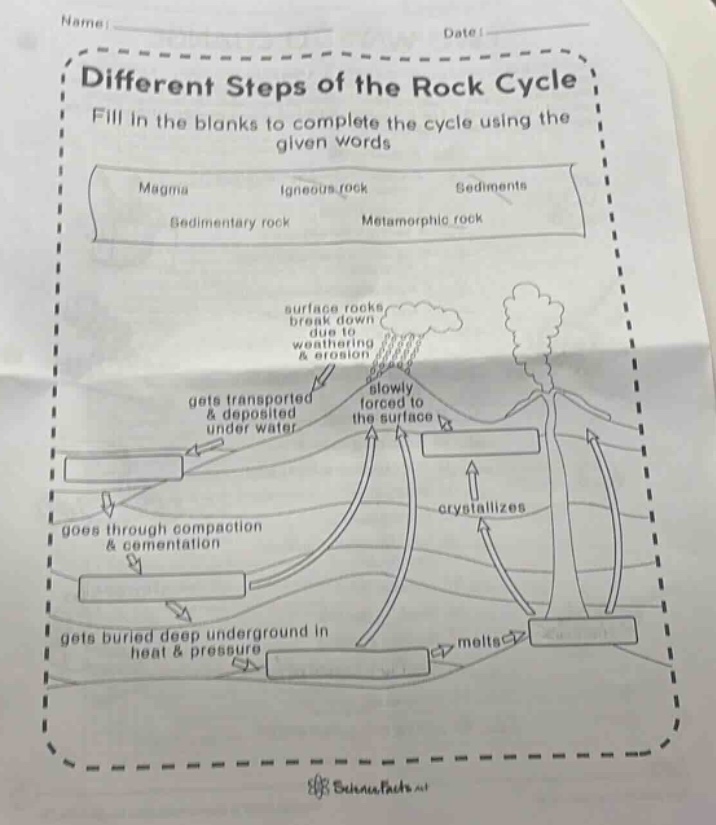 name: date: different steps of the rock cycle fill in the blanks to complete the cycle using the given words magma igneous rock sediments sedimentary rock metamorphic rock surface rocks break down due to weathering & erosion get transported & deposited under water slowly forced to the surface crystallizes goes through compaction & cementation gets buried deep underground in heat & pressure melts
