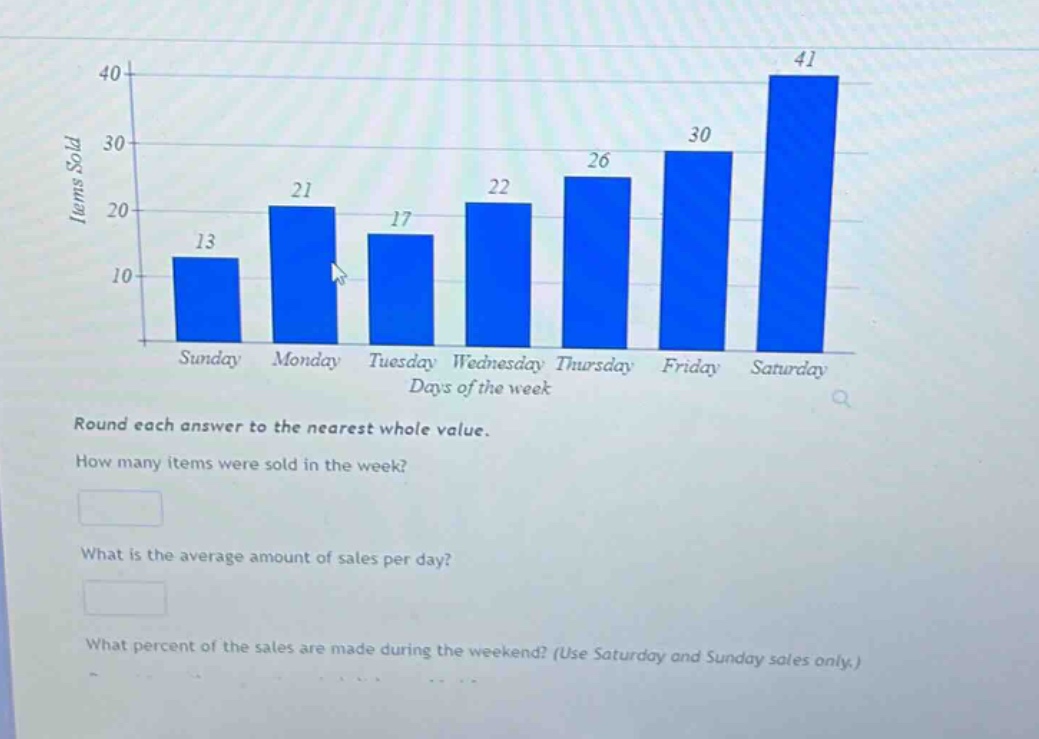 round each answer to the nearest whole value. how many items were sold in the week? what is the average amount of sales per day? what percent of the sales are made during the weekend? (use saturday and sunday sales only.)