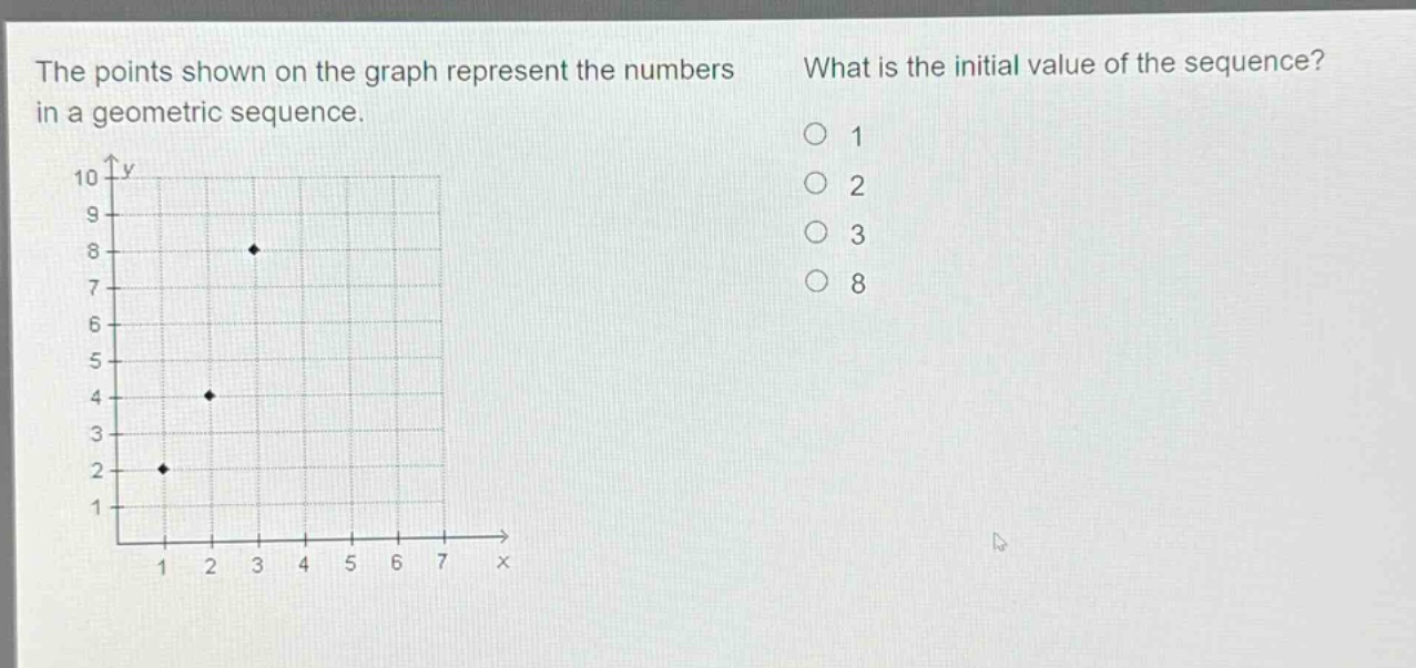 the points shown on the graph represent the numbers in a geometric sequence. what is the initial value of the sequence? 1 2 3 8
