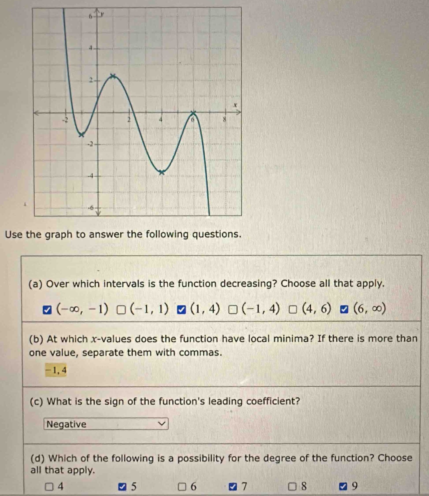 use the graph to answer the following questions. (a) over which intervals is the function decreasing? choose all that apply. (-∞, -1) (-1, 1) (1, 4) (-1, 4) (4, 6) (6, ∞) (b) at which x - values does the function have local minima? if there is more than one value, separate them with commas. -1,4 (c) what is the sign of the functions leading coefficient? negative (d) which of the following is a possibility for the degree of the function? choose all that apply. 4 5 6 7 8 9