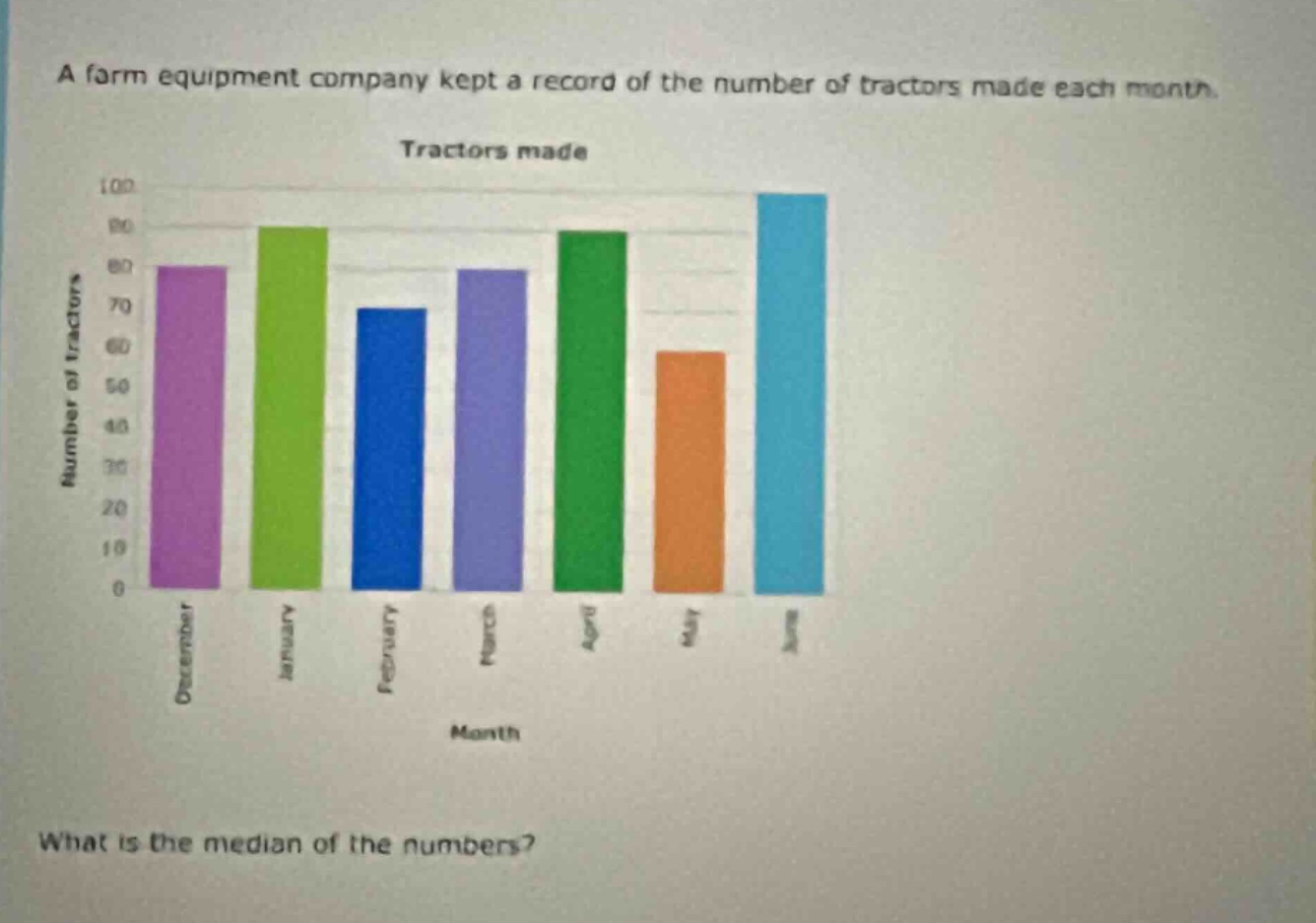 a farm equipment company kept a record of the number of tractors made each month. tractors made what is the median of the numbers?