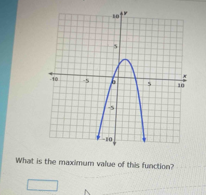 what is the maximum value of this function?