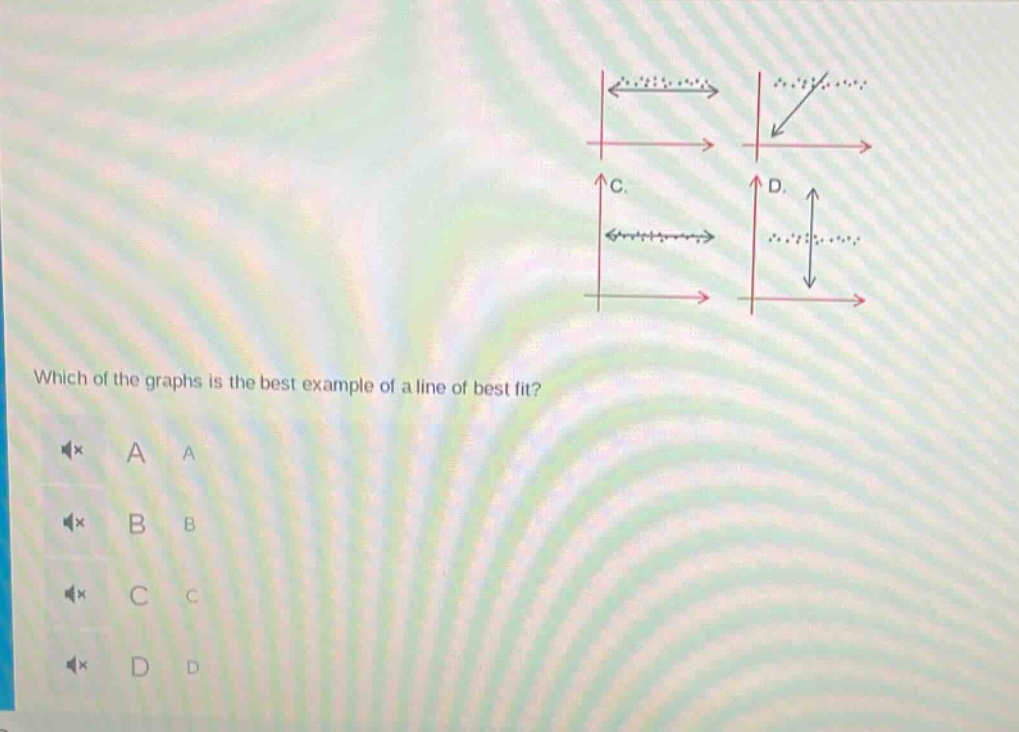 which of the graphs is the best example of a line of best fit? a a b b c c d d