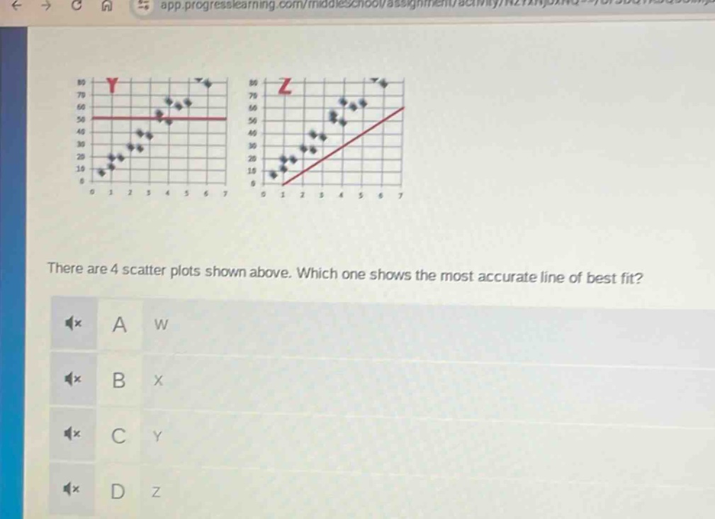 there are 4 scatter plots shown above. which one shows the most accurate line of best fit? a w b x c y d z