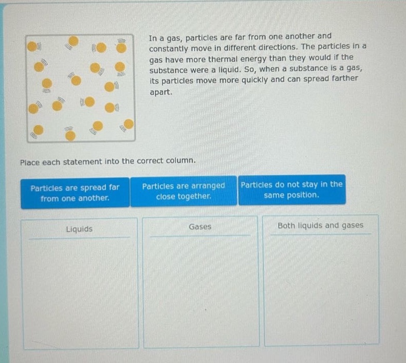 in a gas, particles are far from one another and constantly move in different directions. the particles in a gas have more thermal energy than they would if the substance were a liquid. so, when a substance is a gas, its particles move more quickly and can spread farther apart. place each statement into the correct column. particles are spread far from one another. particles are arranged close together. particles do not stay in the same position. liquids gases both liquids and gases