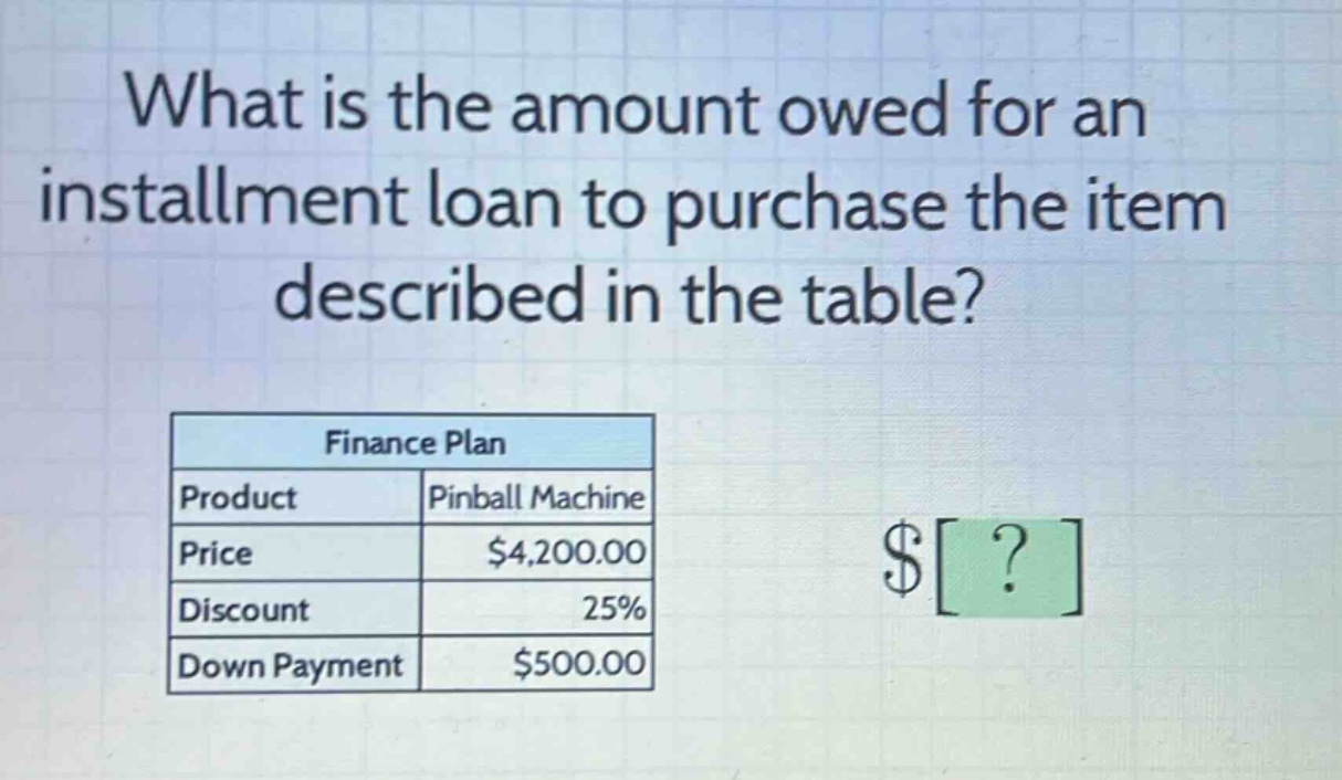 what is the amount owed for an installment loan to purchase the item described in the table? finance plan product pinball machine price $4,200.00 discount 25% down payment $500.00