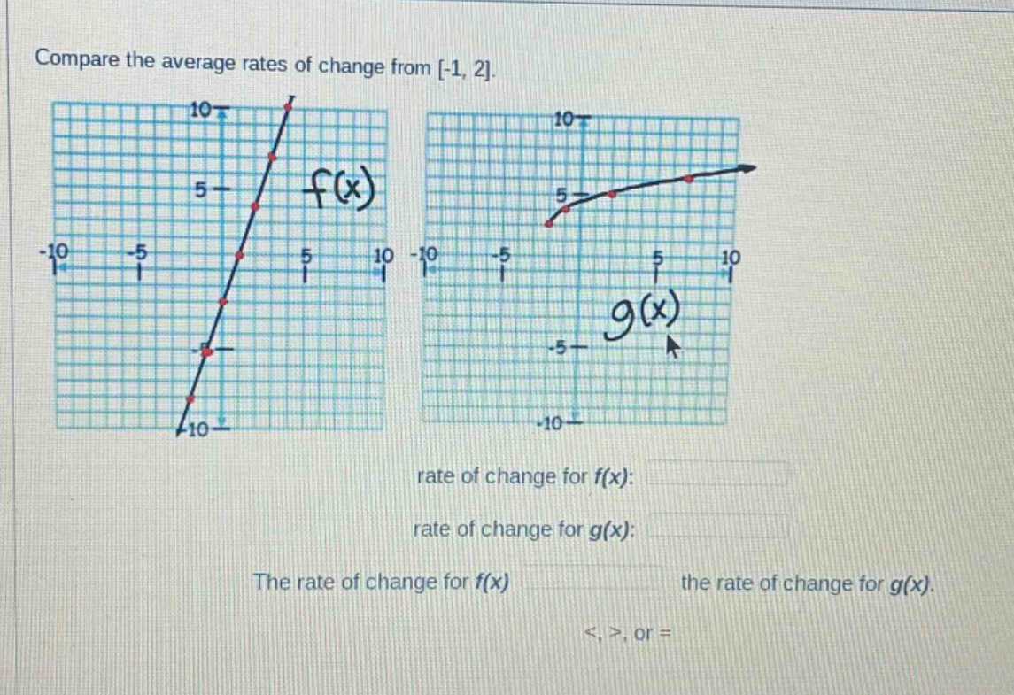 compare the average rates of change from -1, 2. rate of change for f(x): rate of change for g(x): the rate of change for f(x) the rate of change for g(x). <, >, or =
