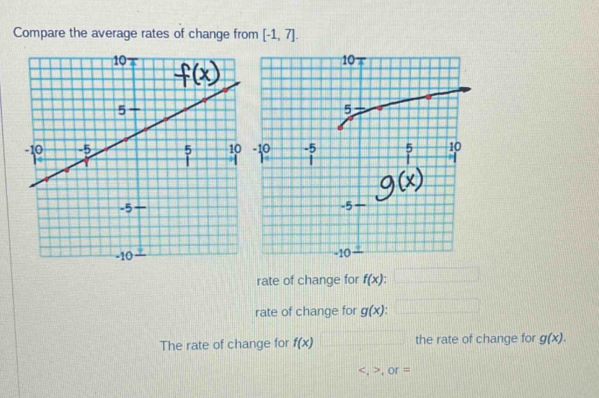 compare the average rates of change from -1, 7. rate of change for f(x): rate of change for g(x): the rate of change for f(x) the rate of change for g(x). <, >, or =