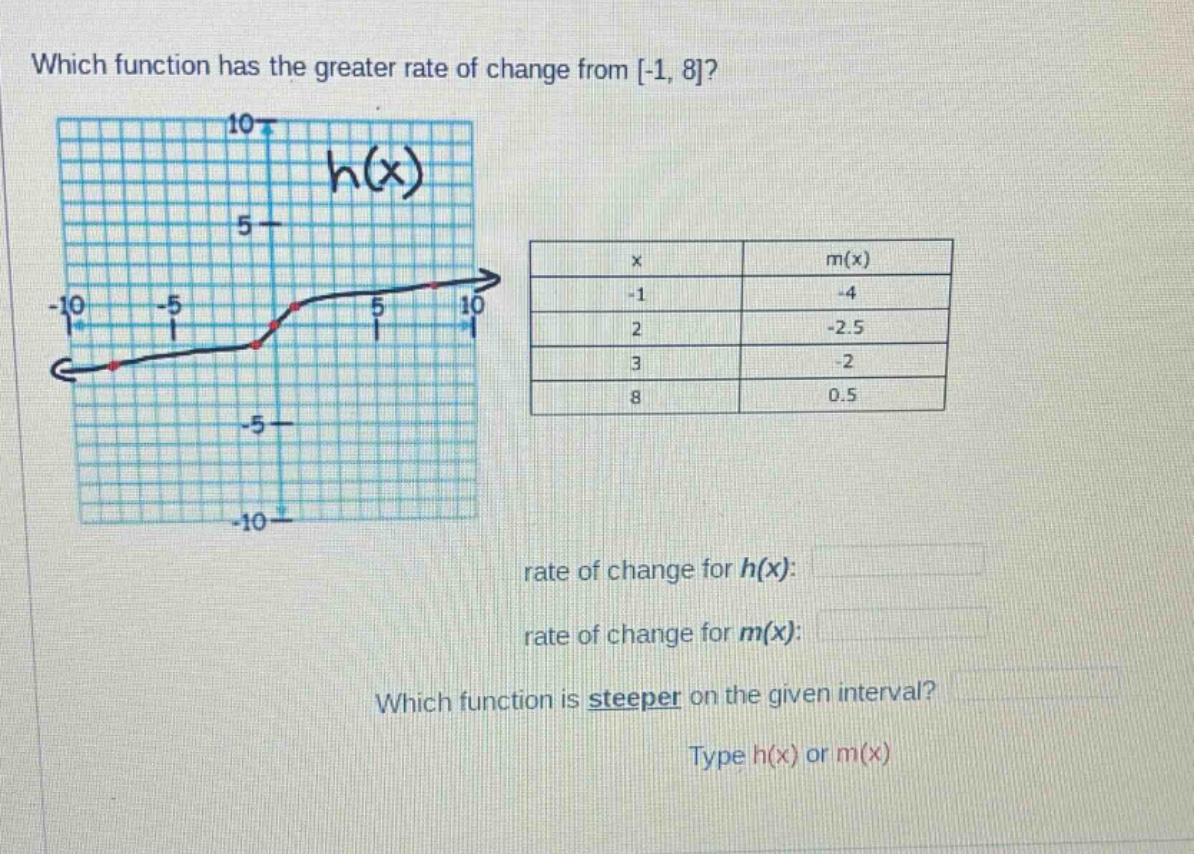 which function has the greater rate of change from -1, 8? rate of change for h(x): rate of change for m(x): which function is steeper on the given interval? type h(x) or m(x)