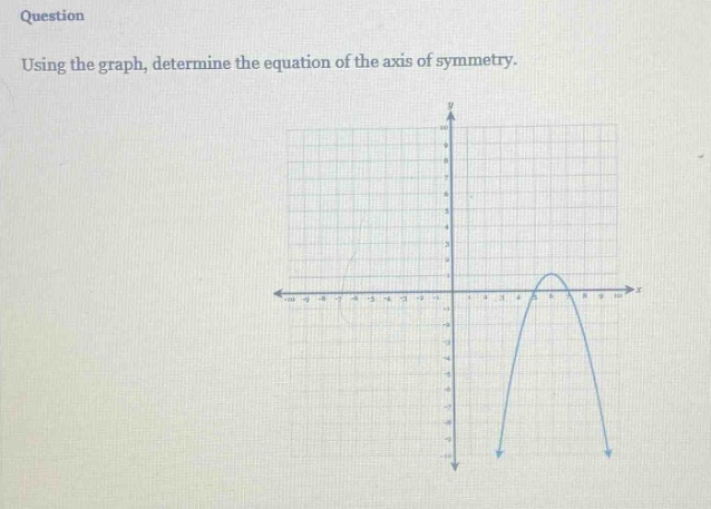 question using the graph, determine the equation of the axis of symmetry.