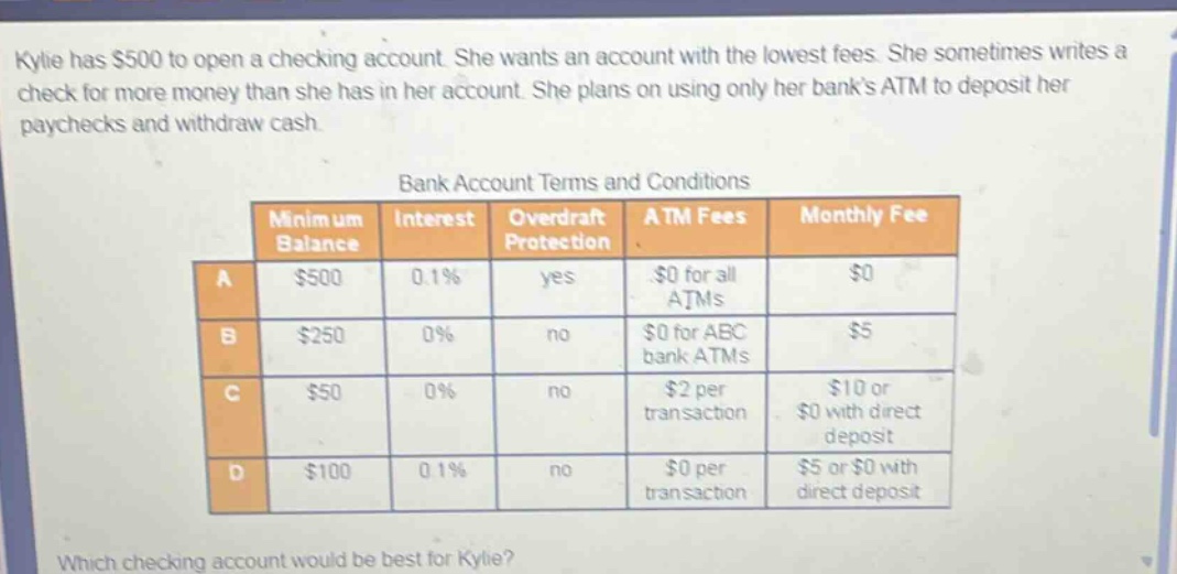 kylie has $500 to open a checking account. she wants an account with the lowest fees. she sometimes writes a check for more money than she has in her account. she plans on using only her banks atm to deposit her paychecks and withdraw cash. bank account terms and conditions minimum balance interest overdraft protection atm fees monthly fee a $500 0.1% yes $0 for all atms $0 b $250 0% no $0 for abc bank atms $5 c $50 0% no $2 per transaction $10 or $0 with direct deposit d $100 0.1% no $0 per transaction $5 or $0 with direct deposit which checking account would be best for kylie?