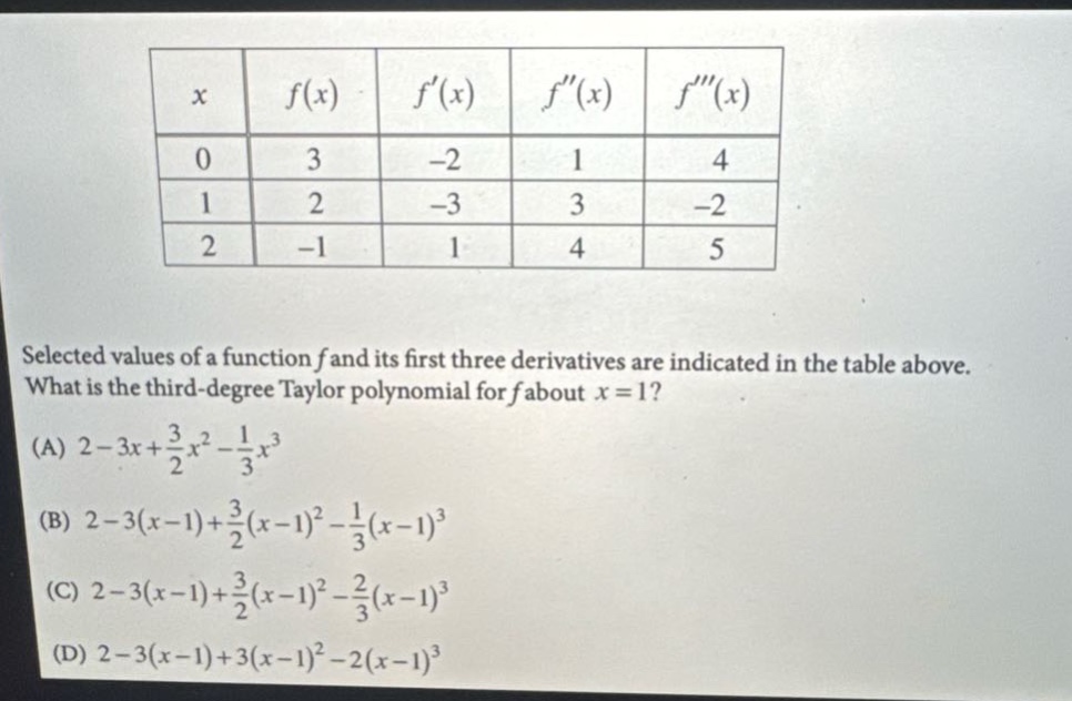 selected values of a function f and its first three derivatives are indicated in the table above. what is the third - degree taylor polynomial for f about x = 1? (a) 2 - 3x + 3/2 x^2 - 1/3 x^3 (b) 2 - 3(x - 1)+3/2 (x - 1)^2 - 1/3 (x - 1)^3 (c) 2 - 3(x - 1)+3/2 (x - 1)^2 - 2/3 (x - 1)^3 (d) 2 - 3(x - 1)+3(x - 1)^2 - 2(x - 1)^3