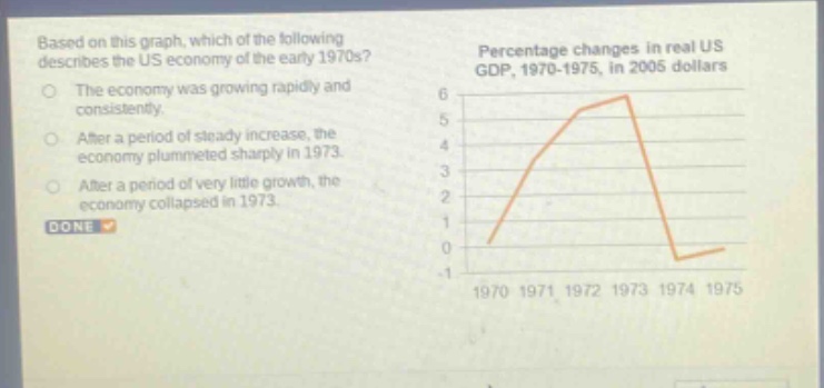 based on this graph, which of the following describes the us economy of the early 1970s? the economy was growing rapidly and consistently. after a period of steady increase, the economy plummeted sharply in 1973. after a period of very little growth, the economy collapsed in 1973. done percentage changes in real us gdp, 1970 - 1975, in 2005 dollars 6 5 4 3 2 1 0 -1 1970 1971 1972 1973 1974 1975