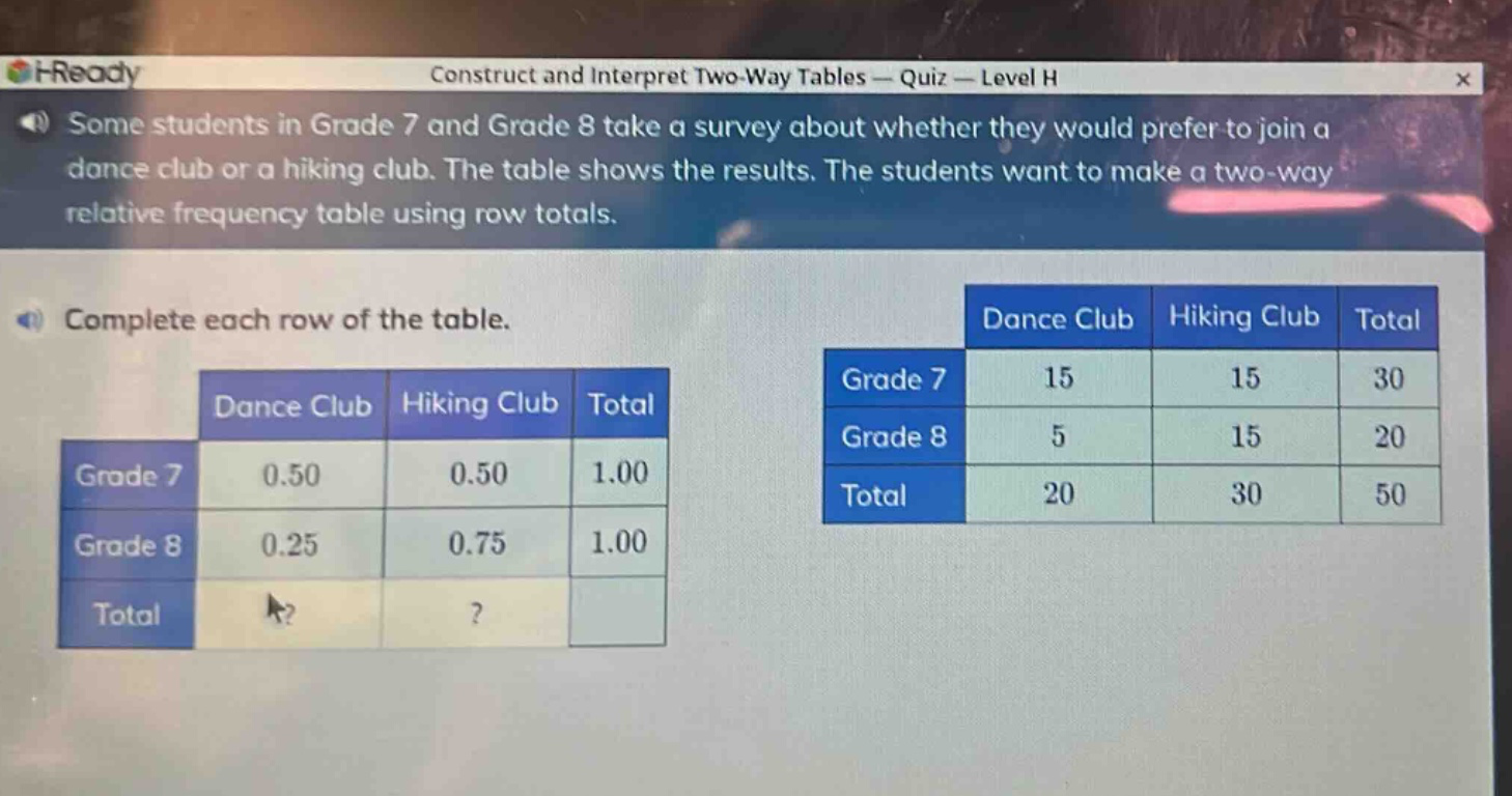 some students in grade 7 and grade 8 take a survey about whether they would prefer to join a dance club or a hiking club. the table shows the results. the students want to make a two - way relative frequency table using row totals. complete each row of the table.