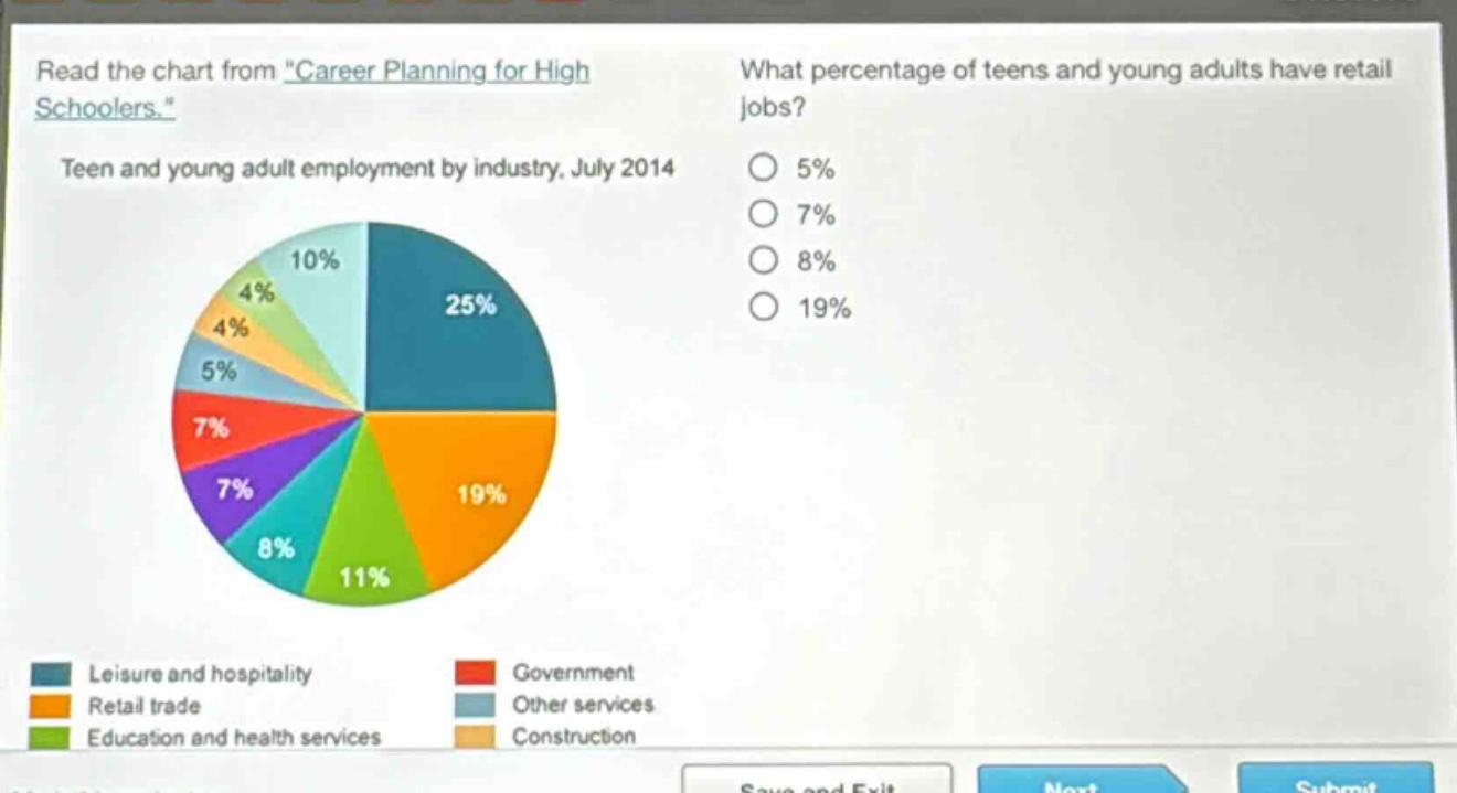 read the chart from \career planning for high schoolers.\ teen and young adult employment by industry, july 2014 what percentage of teens and young adults have retail jobs? 5% 7% 8% 19% leisure and hospitality retail trade education and health services government other services construction