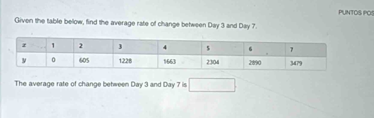 given the table below, find the average rate of change between day 3 and day 7. x 1 2 3 4 5 6 7 y 0 605 1228 1663 2304 2890 3479 the average rate of change between day 3 and day 7 is