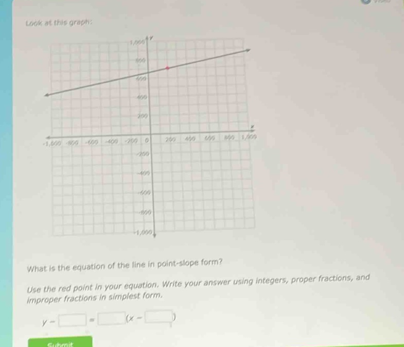 look at this graph: what is the equation of the line in point - slope form? use the red point in your equation. write your answer using integers, proper fractions, and improper fractions in simplest form. y - = (x - )