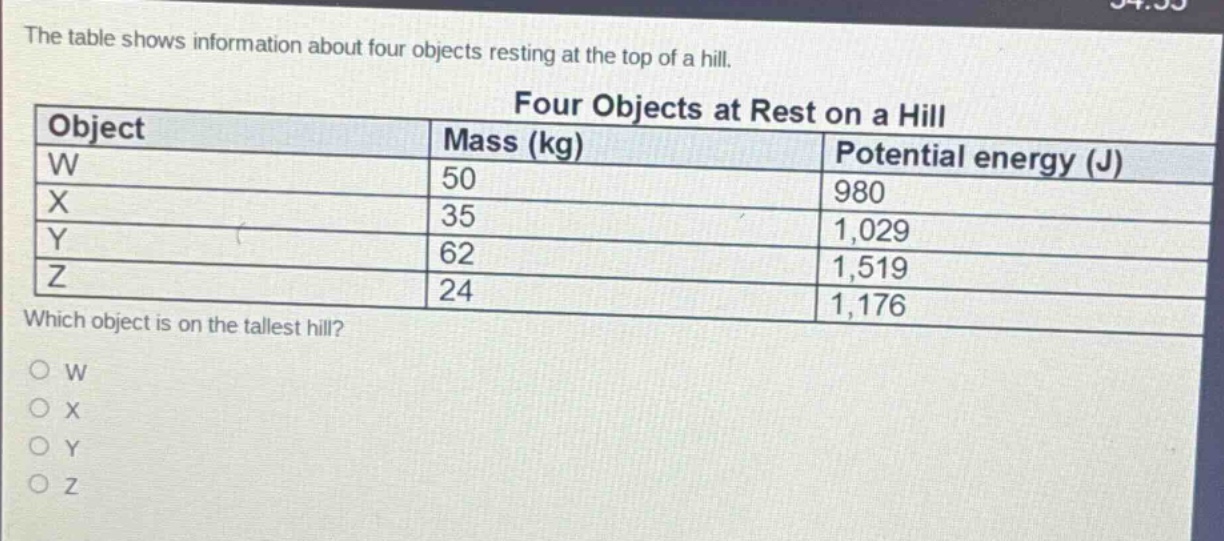 the table shows information about four objects resting at the top of a hill. four objects at rest on a hill object mass (kg) potential energy (j) w 50 980 x 35 1,029 y 62 1,519 z 24 1,176 which object is on the tallest hill? o w o x o y o z