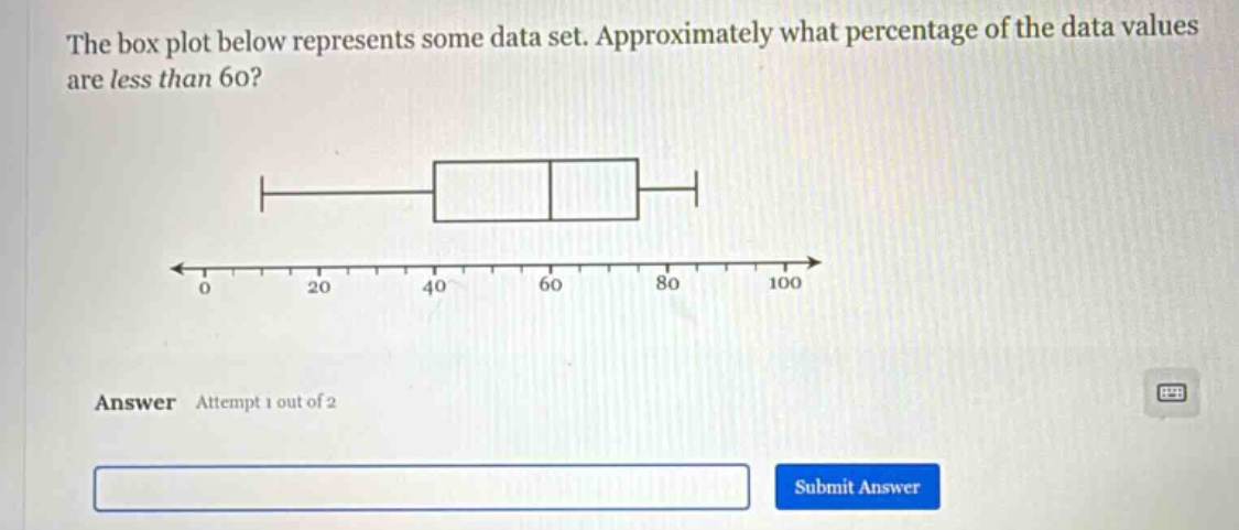 the box plot below represents some data set. approximately what percentage of the data values are less than 60? answer attempt 1 out of 2