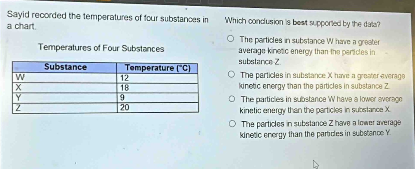 sayid recorded the temperatures of four substances in a chart. temperatures of four substances substance temperature (°c) w 12 x 18 y 9 z 20 which conclusion is best supported by the data? the particles in substance w have a greater average kinetic energy than the particles in substance z. the particles in substance x have a greater average kinetic energy than the particles in substance z. the particles in substance w have a lower average kinetic energy than the particles in substance x. the particles in substance z have a lower average kinetic energy than the particles in substance y.