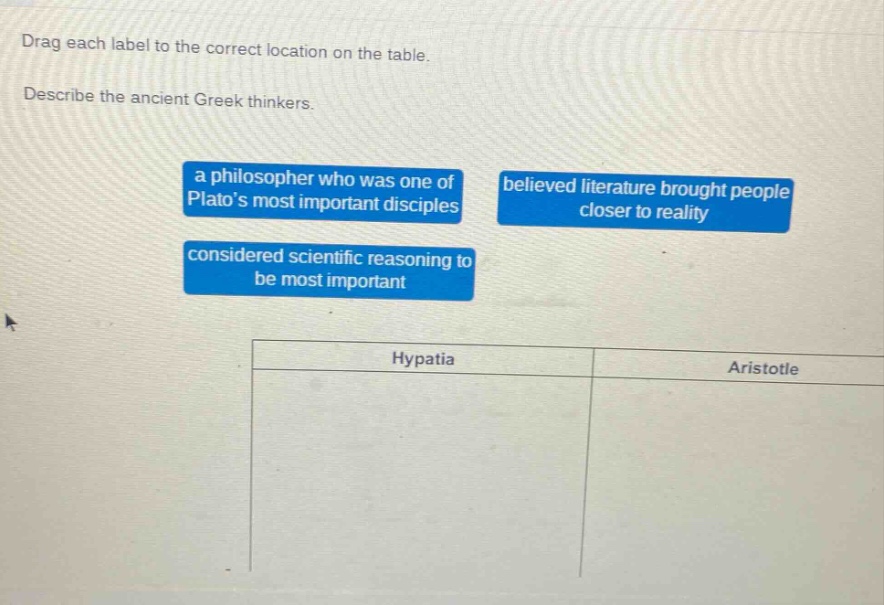 drag each label to the correct location on the table. describe the ancient greek thinkers. a philosopher who was one of platos most important disciples believed literature brought people closer to reality considered scientific reasoning to be most important hypatia aristotle