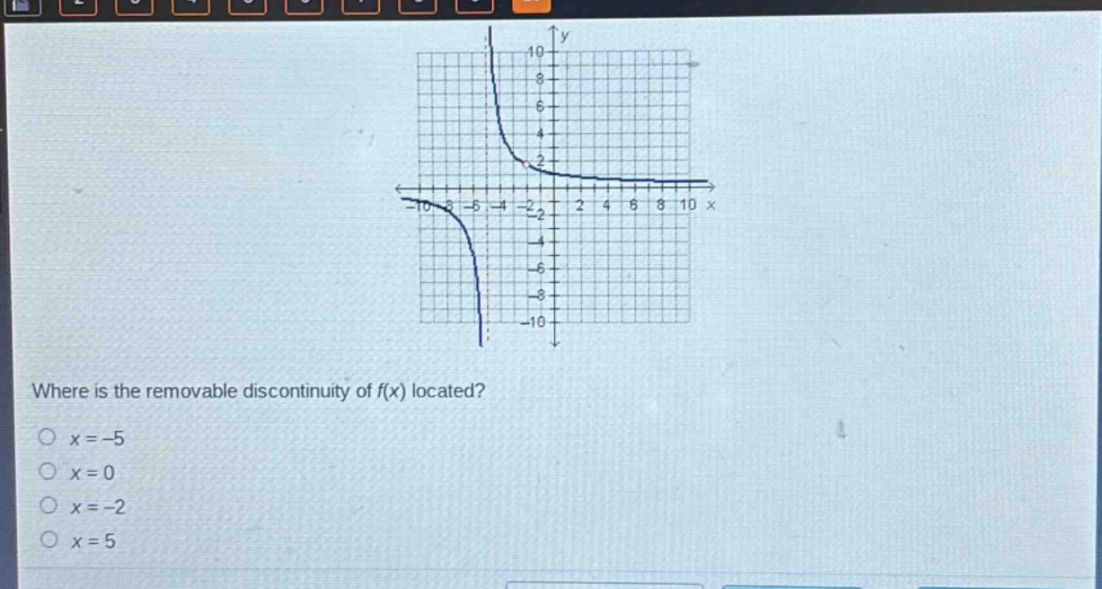 where is the removable discontinuity of f(x) located?\no x = -5\no x = 0\no x = -2\no x = 5