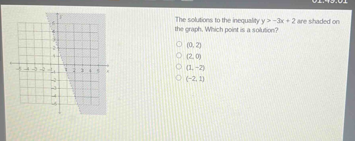 the solutions to the inequality y > -3x + 2 are shaded on the graph. which point is a solution? (0, 2) (2, 0) (1, -2) (-2, 1)