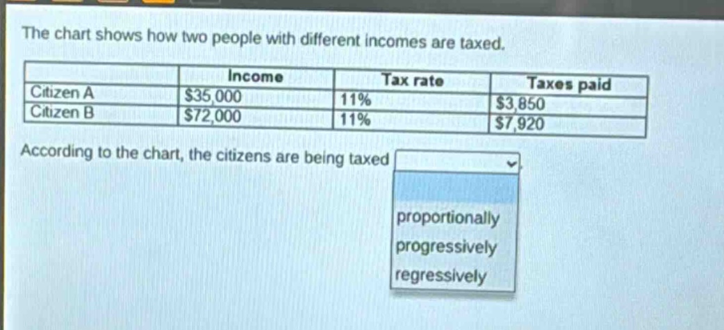 the chart shows how two people with different incomes are taxed. income tax rate taxes paid citizen a $35,000 11% $3,850 citizen b $72,000 11% $7,920 according to the chart, the citizens are being taxed proportionally progressively regressively