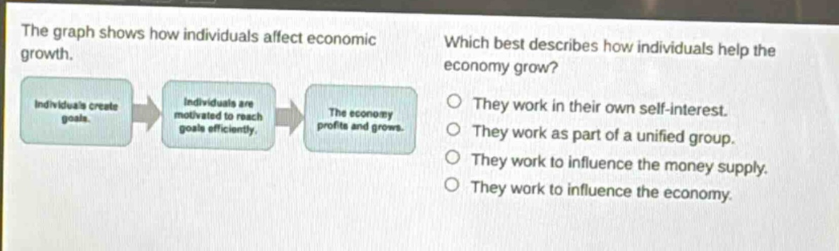 the graph shows how individuals affect economic growth. which best describes how individuals help the economy grow? individuals create goals. individuals are motivated to reach goals efficiently. the economy profits and grows. they work in their own self - interest. they work as part of a unified group. they work to influence the money supply. they work to influence the economy.
