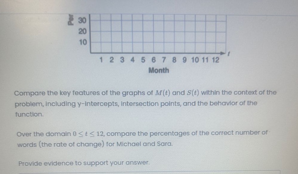 compare the key features of the graphs of m(t) and s(t) within the context of the problem, including y - intercepts, intersection points, and the behavior of the function. over the domain 0 ≤ t ≤ 12, compare the percentages of the correct number of words (the rate of change) for michael and sara. provide evidence to support your answer.