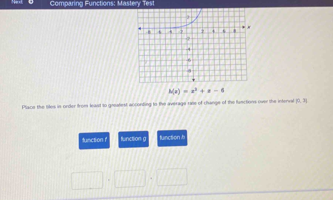 comparing functions: mastery test h(x)=x² + x - 6 place the tiles in order from least to greatest according to the average rate of change of the functions over the interval 0,3. function f function g function h