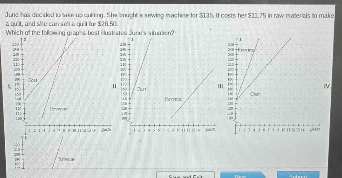june has decided to take up quilting. she bought a sewing machine for $135. it costs her $11.75 in raw materials to make a quilt, and she can sell a quilt for $28.50. which of the following graphs best illustrates junes situation?