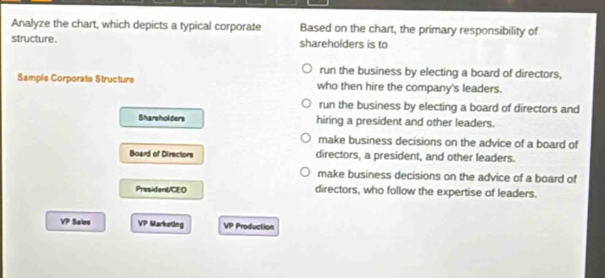 analyze the chart, which depicts a typical corporate structure. based on the chart, the primary responsibility of shareholders is to run the business by electing a board of directors, who then hire the companys leaders. run the business by electing a board of directors and hiring a president and other leaders. make business decisions on the advice of a board of directors, a president, and other leaders. make business decisions on the advice of a board of directors, who follow the expertise of leaders. sample corporate structure shareholders board of directors president/ceo vp sales vp marketing vp production