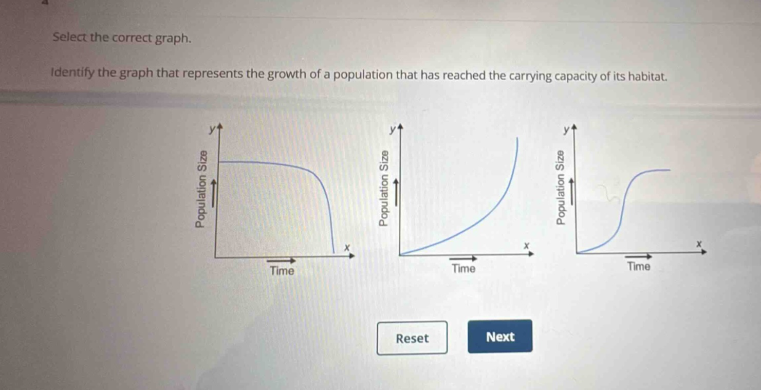 select the correct graph. identify the graph that represents the growth of a population that has reached the carrying capacity of its habitat.