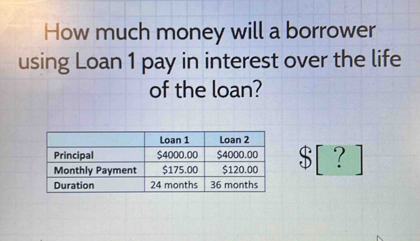 how much money will a borrower using loan 1 pay in interest over the life of the loan? loan 1 loan 2 principal $4000.00 $4000.00 monthly payment $175.00 $120.00 duration 24 months 36 months