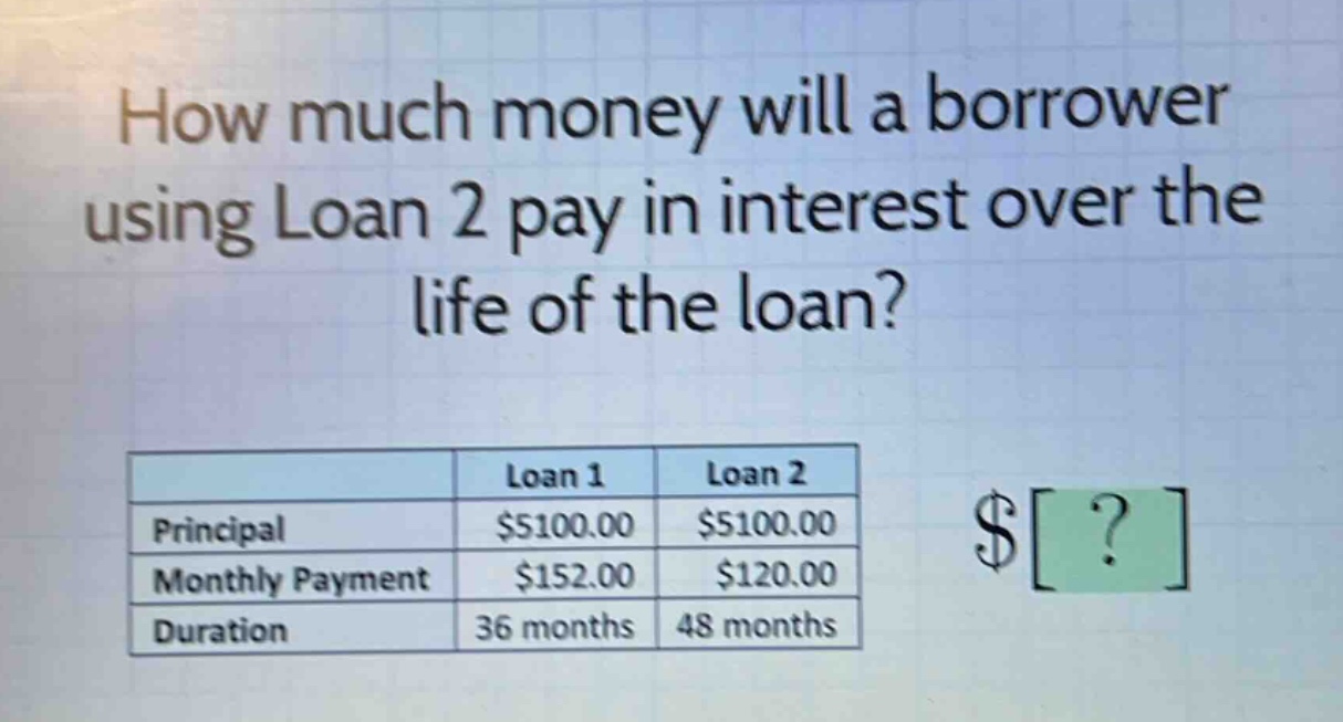 how much money will a borrower using loan 2 pay in interest over the life of the loan? loan 1 loan 2 principal $5100.00 $5100.00 monthly payment $152.00 $120.00 duration 36 months 48 months