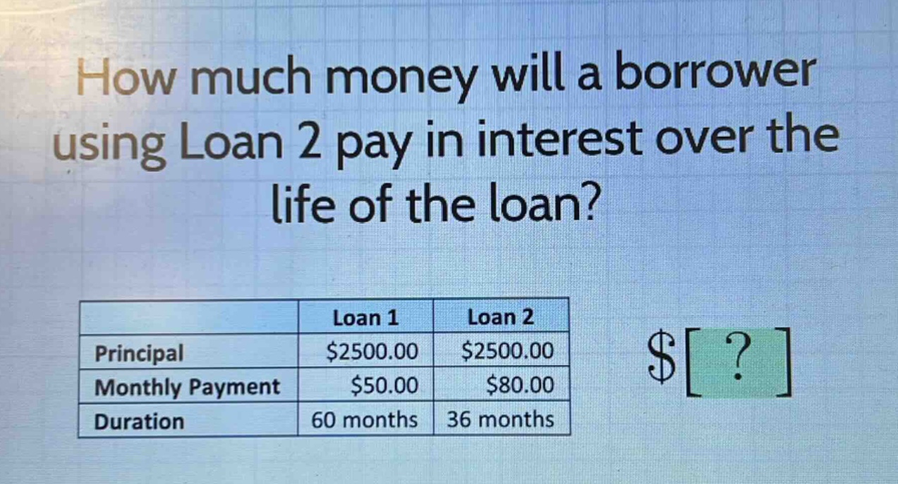 how much money will a borrower using loan 2 pay in interest over the life of the loan? loan 1 loan 2 principal $2500.00 $2500.00 monthly payment $50.00 $80.00 duration 60 months 36 months