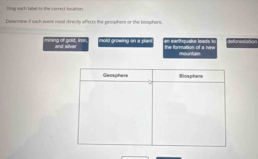 drag each label to the correct location. determine if each event most directly affects the geosphere or the biosphere. mining of gold, iron, and silver mold growing on a plant an earthquake leads to the formation of a new mountain deforestation geosphere biosphere