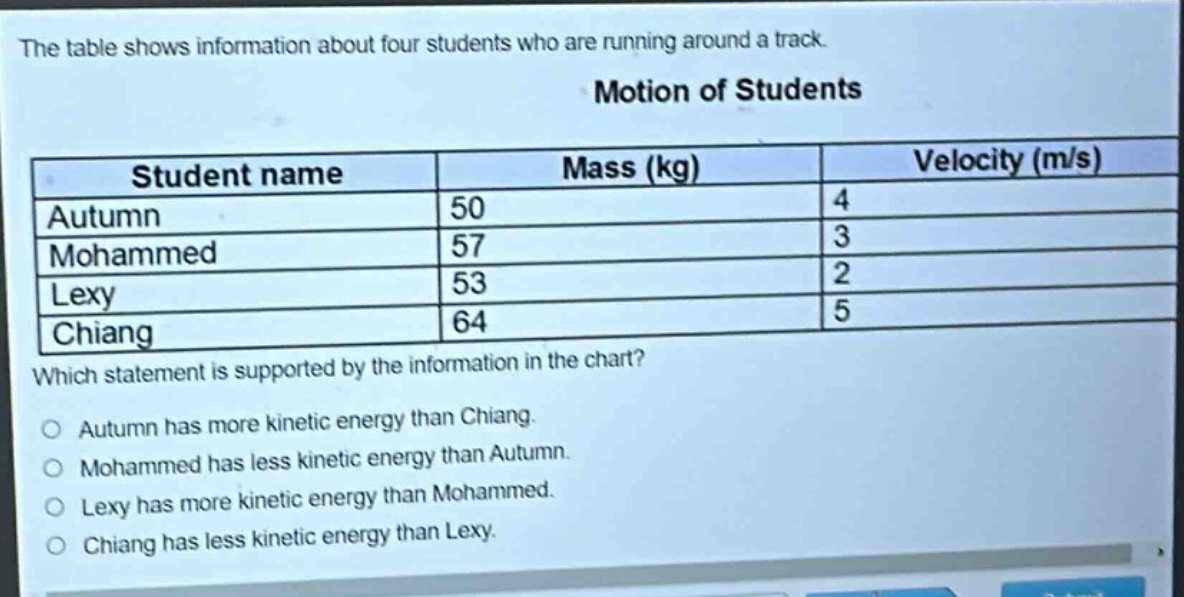 the table shows information about four students who are running around a track. motion of students student name mass (kg) velocity (m/s) autumn 50 4 mohammed 57 3 lexy 53 2 chiang 64 5 which statement is supported by the information in the chart? autumn has more kinetic energy than chiang. mohammed has less kinetic energy than autumn. lexy has more kinetic energy than mohammed. chiang has less kinetic energy than lexy.