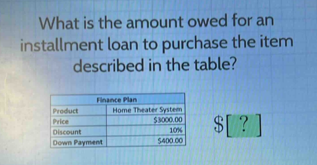 what is the amount owed for an installment loan to purchase the item described in the table? finance plan product home theater system price $3000.00 discount 10% down payment $400.00