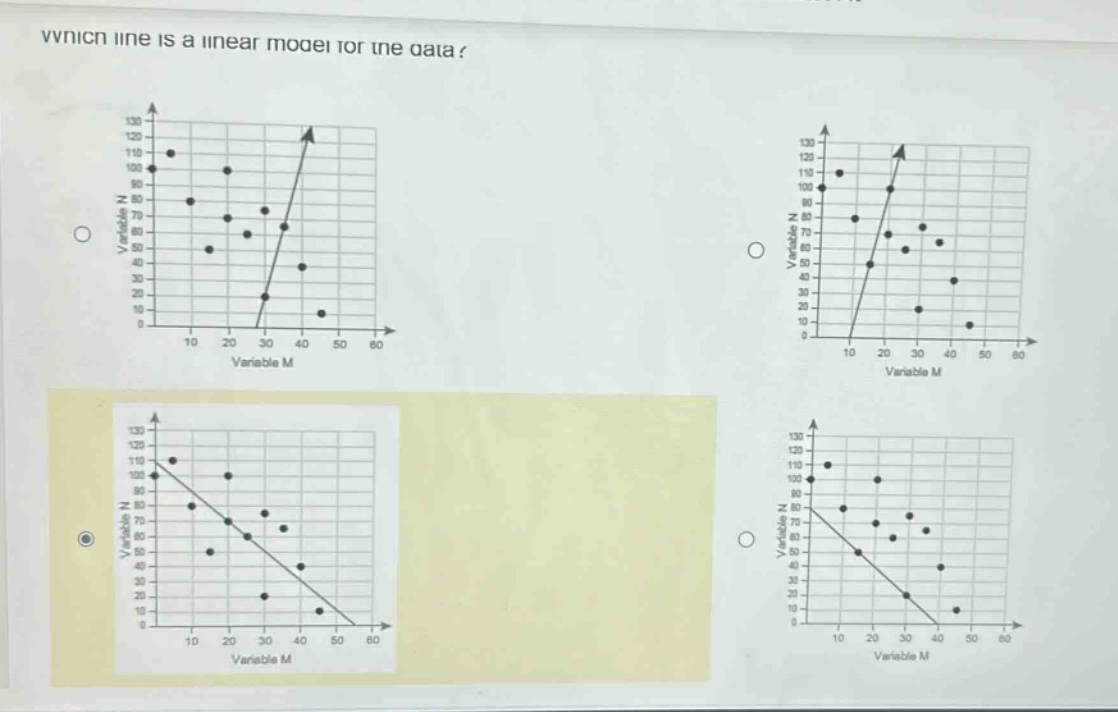 which line is a linear model for the data?