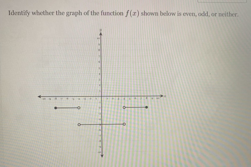 identify whether the graph of the function f(x) shown below is even, odd, or neither.