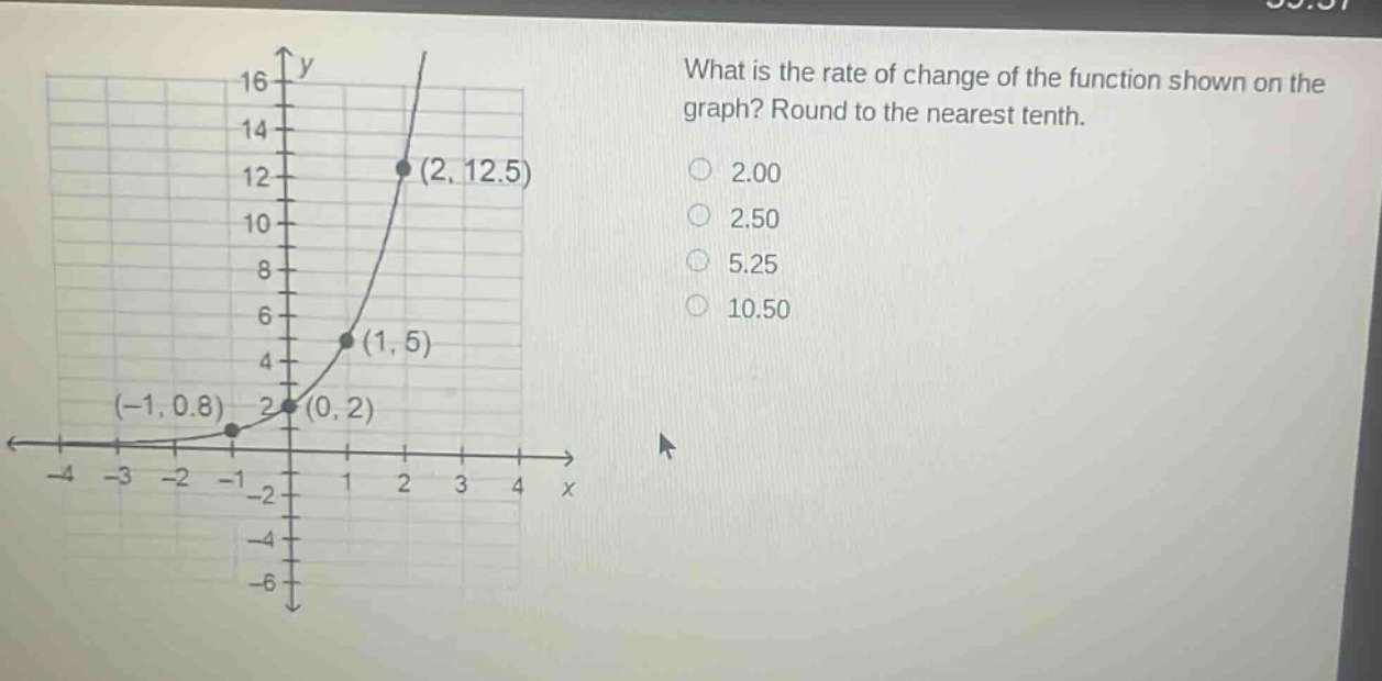 what is the rate of change of the function shown on the graph? round to the nearest tenth. 2.00 2.50 5.25 10.50
