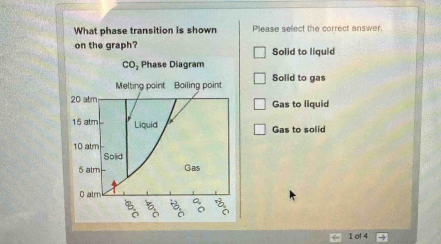 what phase transition is shown on the graph? co₂ phase diagram melting point boiling point please select the correct answer. solid to liquid solid to gas gas to liquid gas to solid